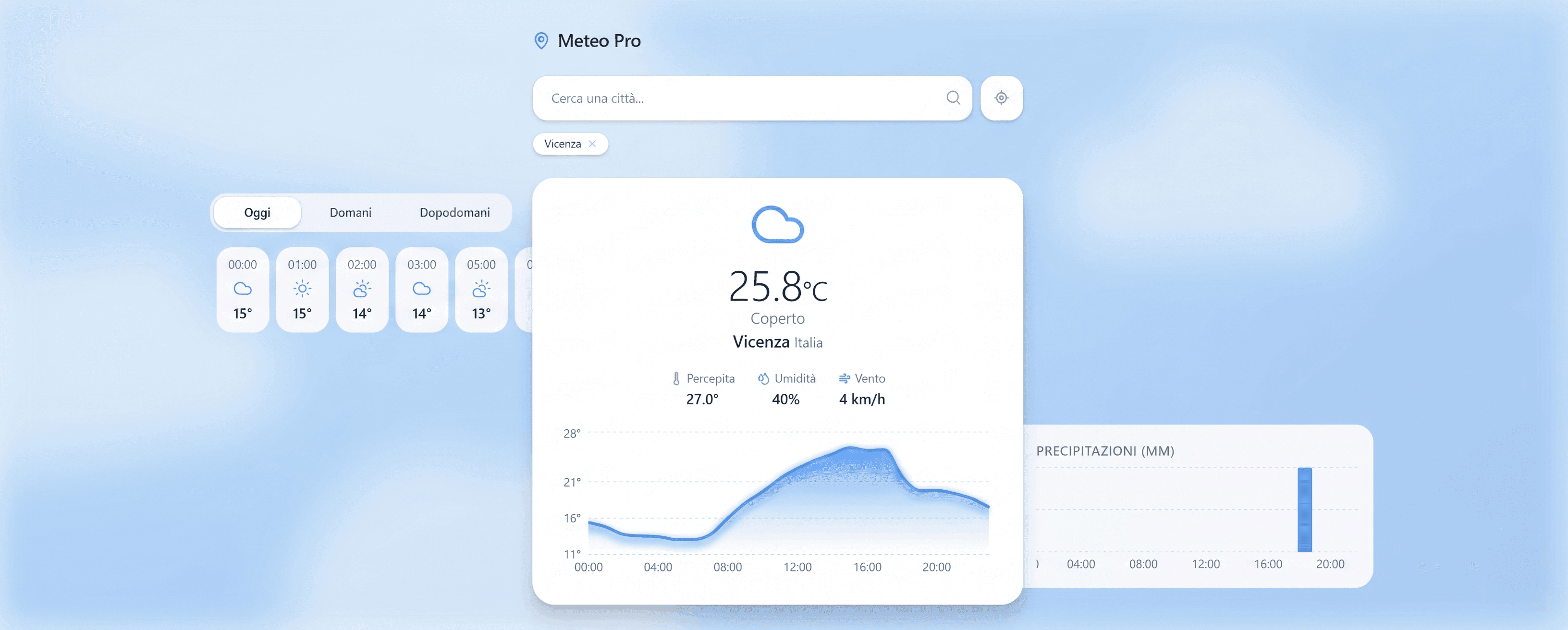 App Meteo Personalizzata